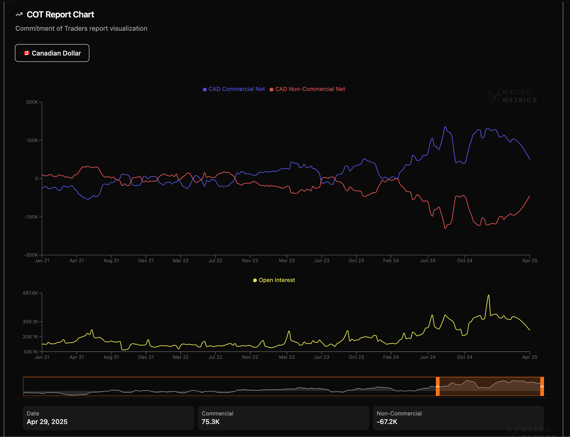 COT Reports Analysis in MacroMetrics app