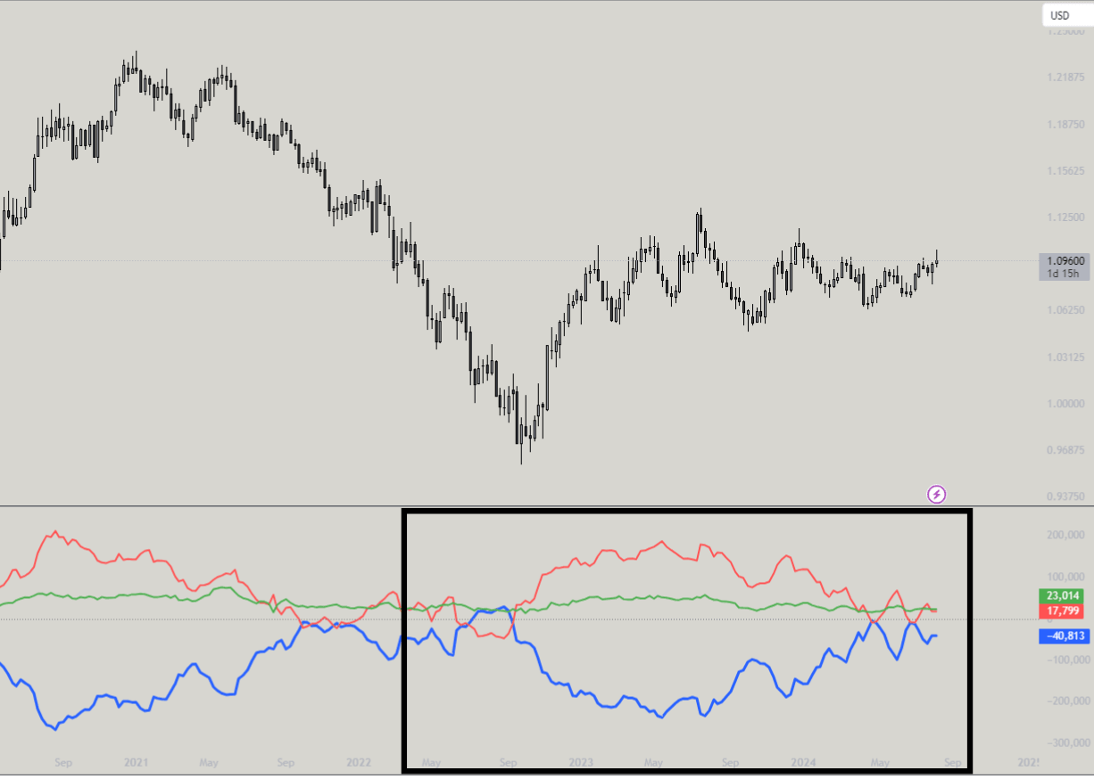 COT Report indicator showing institutional positioning data
