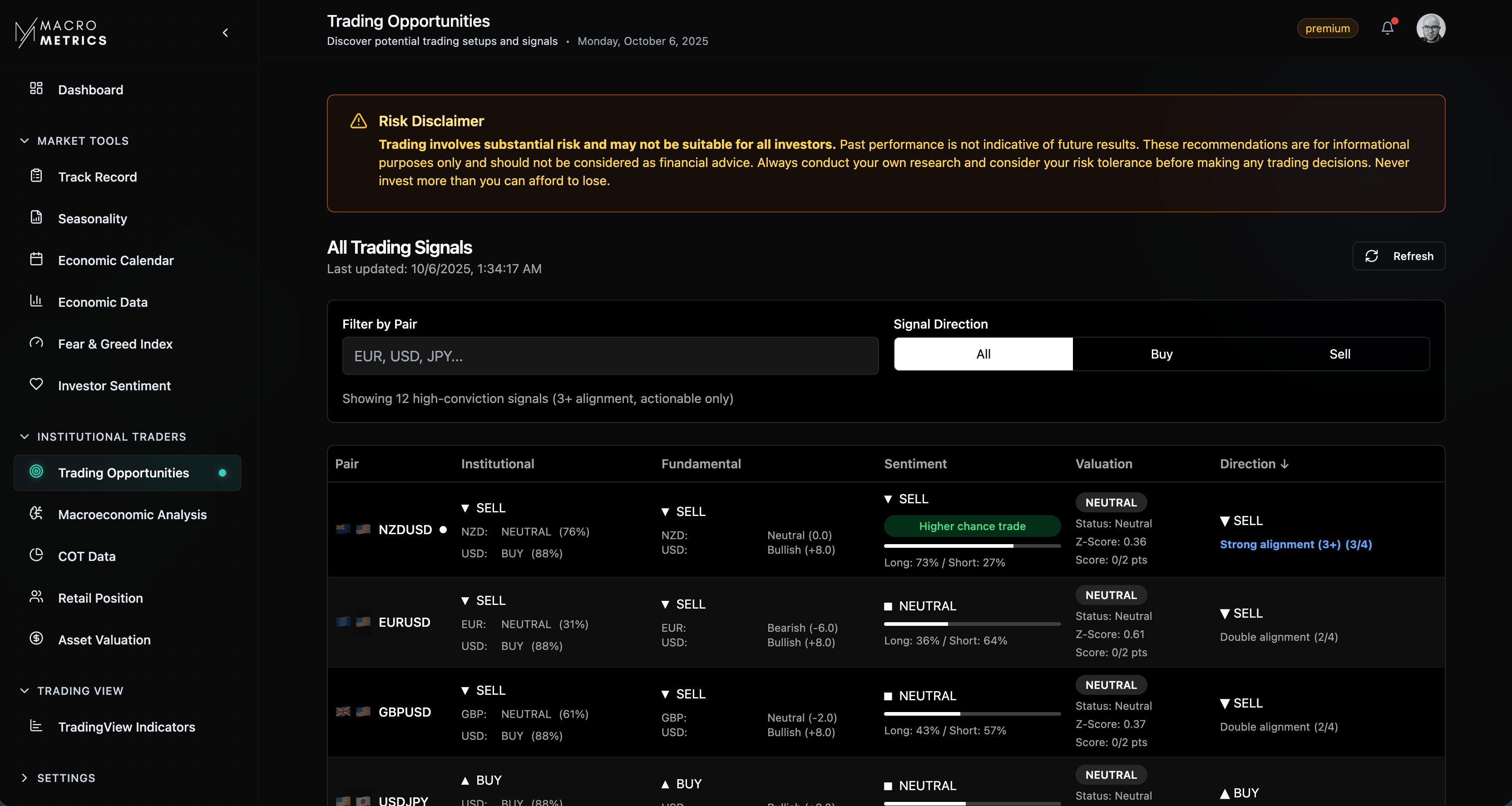 MacroMetrics Platform Preview
