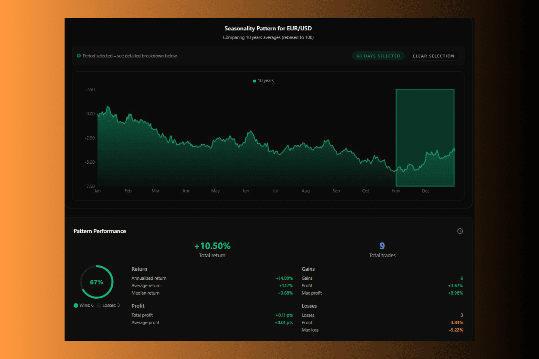 Seasonality analytics