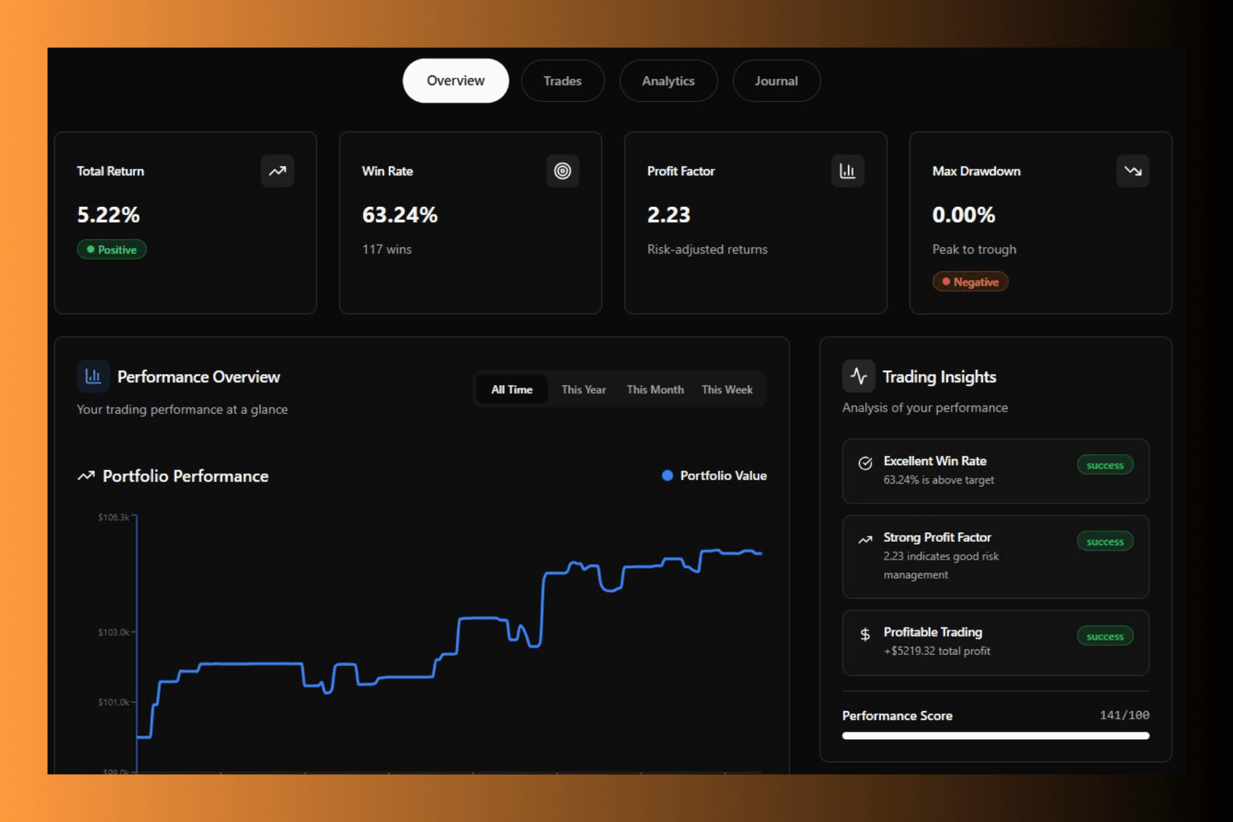 Track record analytics